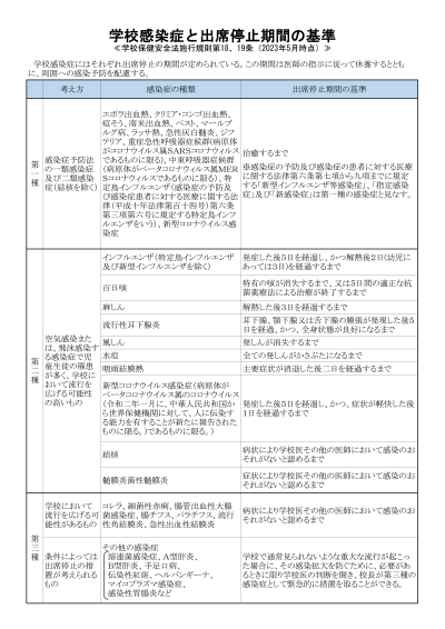 学校感染症と出席停止期間の基準(2023年5月)